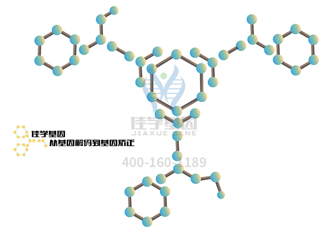 【佳学基因检测】睑裂狭小上睑下垂和内眦赘皮综合征基因解码、基因检测报告