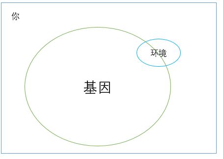 【佳学基因检测】基因检测的口碑为什么这么差？