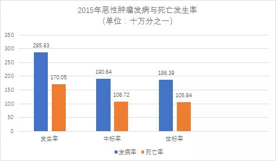 【佳学基因检测】两院院士呼吁：将基因检测筛查列入防癌国策