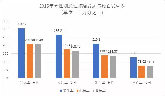 【佳学基因检测】两院院士呼吁：将基因检测筛查列入防癌国策