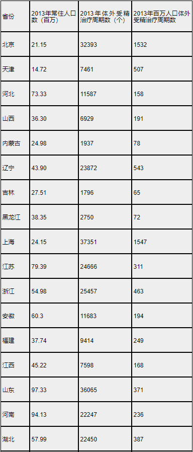 【如何生孩子】辅助生殖技术结合基因解码，解决生育难题