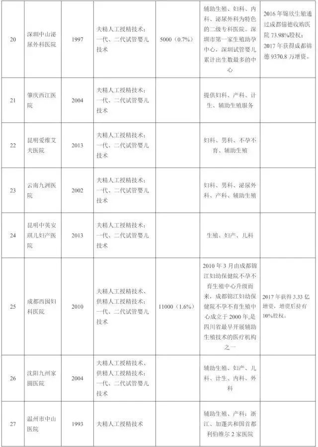 【如何生孩子】辅助生殖技术结合基因解码，解决生育难题