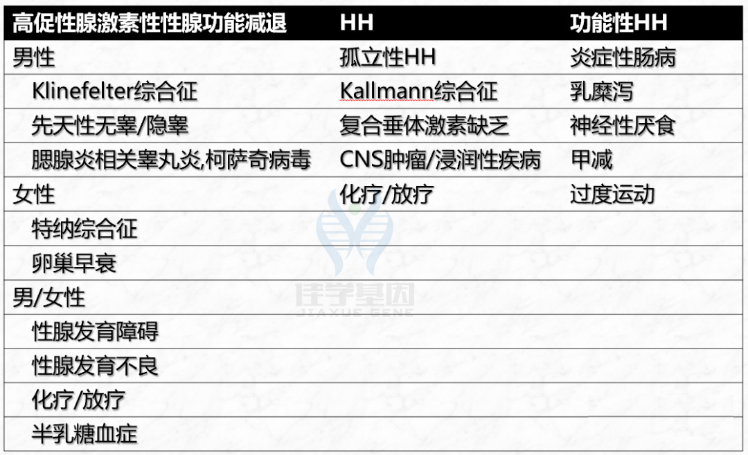 【佳学基因检测】青春期延迟的多种表现及其基因解码、基因检测的重要作用