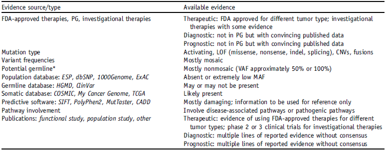 【佳学基因检测】癌症序列变异解释与报告标准指南：如何保证肿瘤基因检测的准确性？