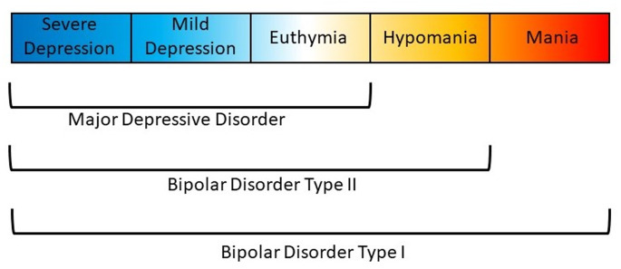 【佳学基因检测】双相情感障碍(bipoloar disorders)基因解码基因检测 【佳学基因检测】双相情感障碍(bipoloar disorders)基因解码基因检测
