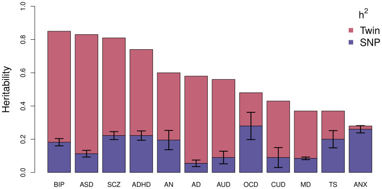【佳学基因检测】双相情感障碍(bipoloar disorders)基因解码基因检测 【佳学基因检测】双相情感障碍(bipoloar disorders)基因解码基因检测