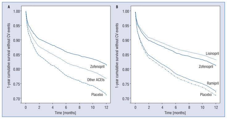 【佳学基因检测】高血压药物佐芬普利Zofenopril安全用药基因检测