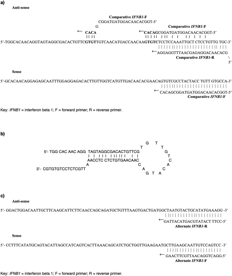 【佳学基因检测】人体细胞年轻态的基因检测与评价方法 【佳学基因检测】人体细胞年轻态的基因检测与评价方法