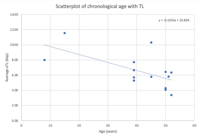 【佳学基因检测】人体细胞年轻态的基因检测与评价方法 【佳学基因检测】人体细胞年轻态的基因检测与评价方法