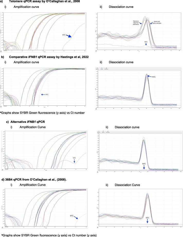 【佳学基因检测】人体细胞年轻态的基因检测与评价方法 【佳学基因检测】人体细胞年轻态的基因检测与评价方法