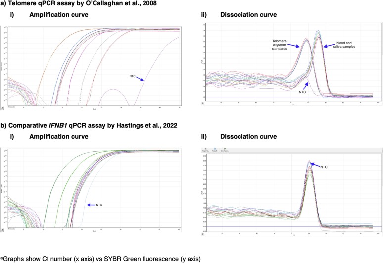 【佳学基因检测】人体细胞年轻态的基因检测与评价方法 【佳学基因检测】人体细胞年轻态的基因检测与评价方法