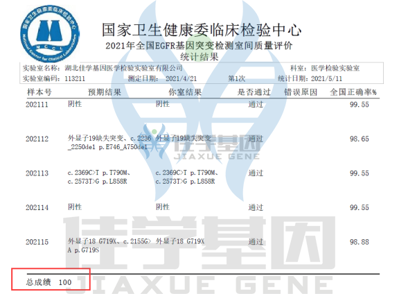 【佳学基因检测】分子遗传学CLCN1知识点