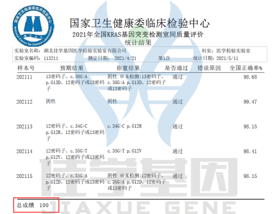 【佳学基因检测】医学工程硕士考试题题库中关于CHRNA4的内容