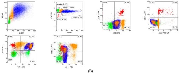【佳学基因检测】疾病风险评估COX6A2存在移码突变，值担心吗？