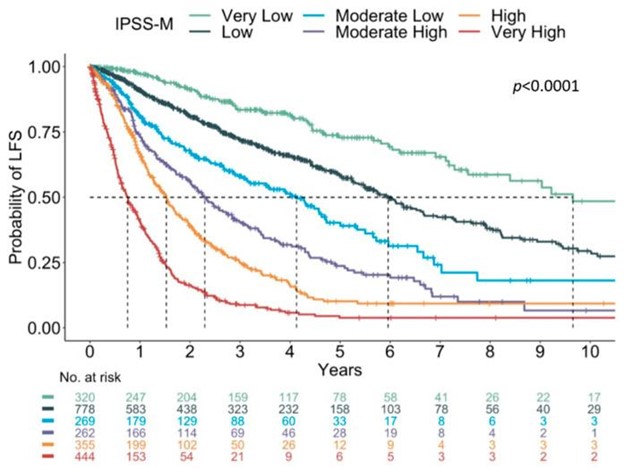 【佳学基因检测】骨科分子病理检测项目招标中关于COL4A6的问题