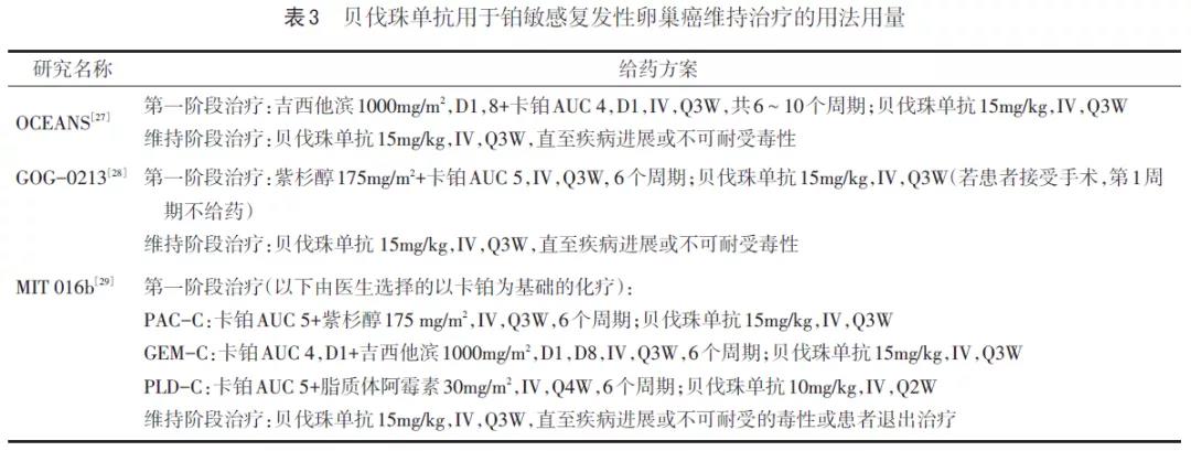 【佳学基因检测】中国卵巢上皮性癌维持治疗指南标准及基因检测要求