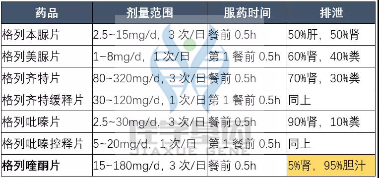 【佳学基因检测】如果没有做基因检测，糖尿病用药至少要知道这些要点