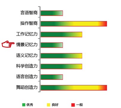 【佳学基因检测】临床医学硕士关于MLANA疾病风险评估的必备内容