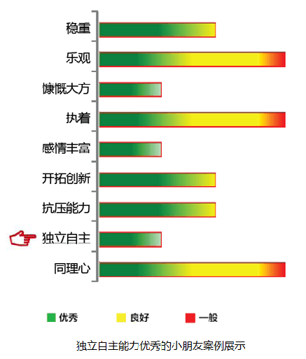 【佳学基因检测】主治医师基因评估分析EFEMP1内容要点