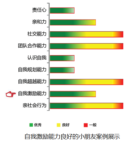 【佳学基因检测】自我激励基因解码、基因检测