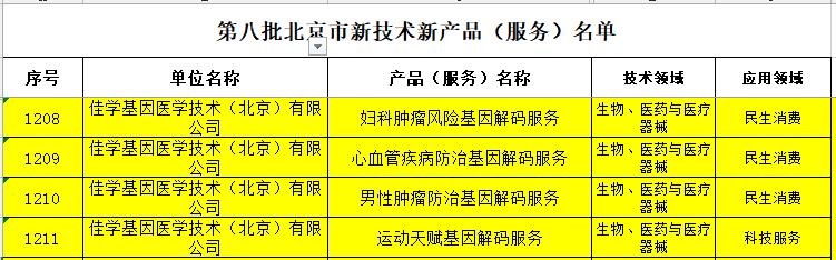 喜讯！基因解码为基因检测升级换代，佳学基因再获4项北京市新技术新服务认定！