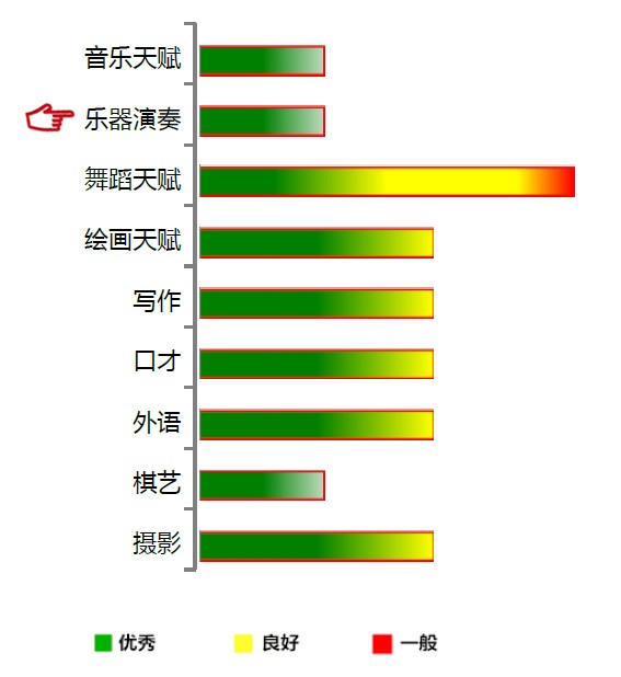 【佳学基因检测】乐器演奏天赋基因解码、基因检测 【佳学基因检测】乐器演奏天赋基因解码、基因检测