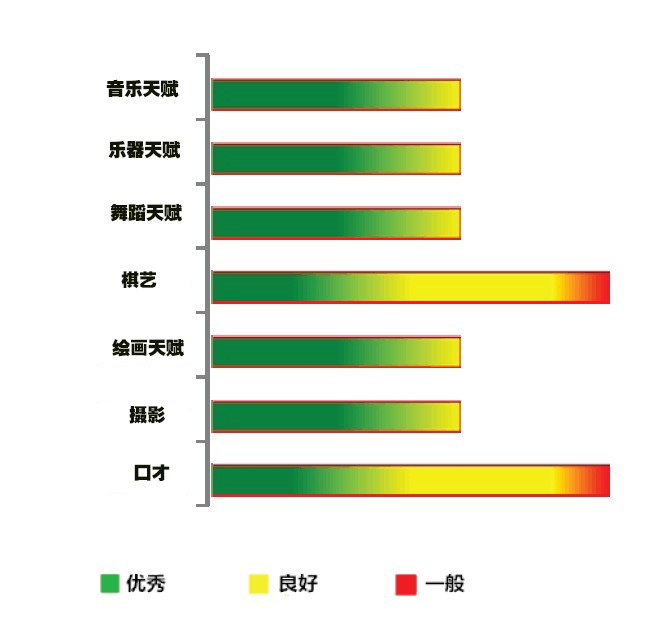 【佳学基因检测】摄影天赋基因解码、基因检测
