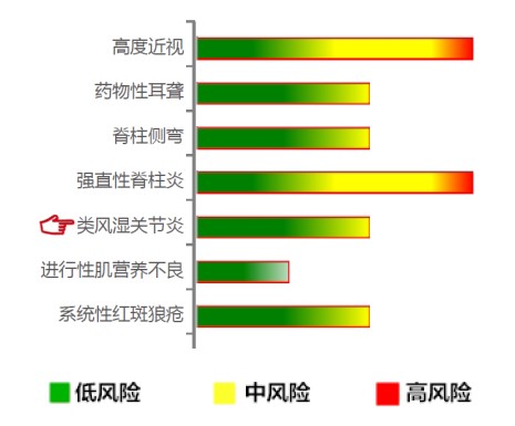 【佳学基因检测】类风湿性关节炎基因解码、基因检测