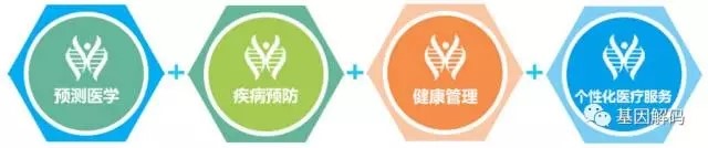 【佳学基因解码-基因检测】为什么到医院检查抽血需要空腹？喝水算不算空腹？看完你就明白了！