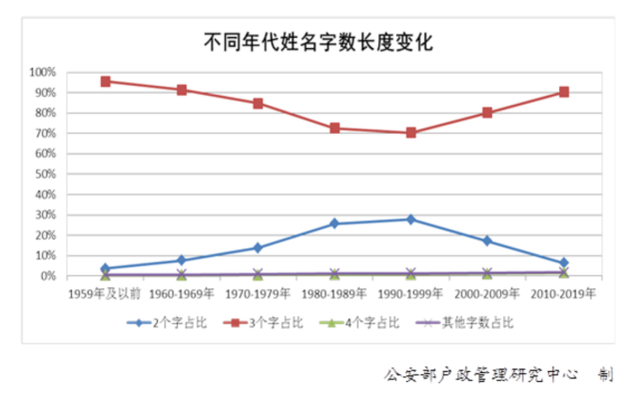 【佳学基因检测】盘古大模型FGB分子病理检测的信息标签
